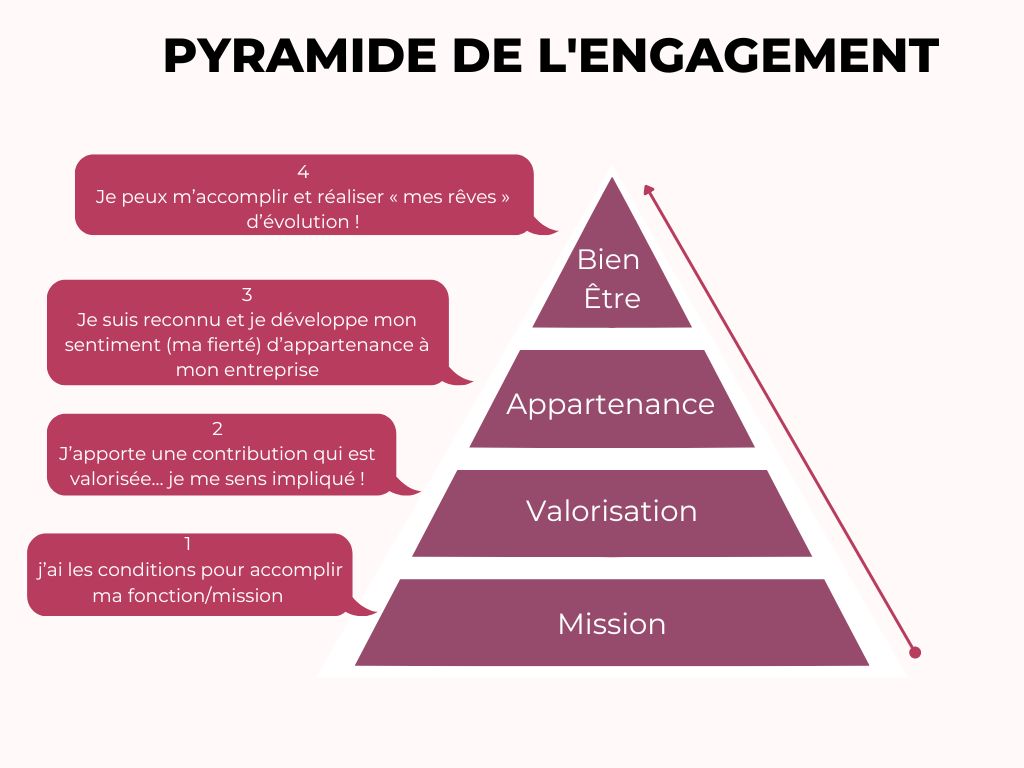 engagement collaborateur elan